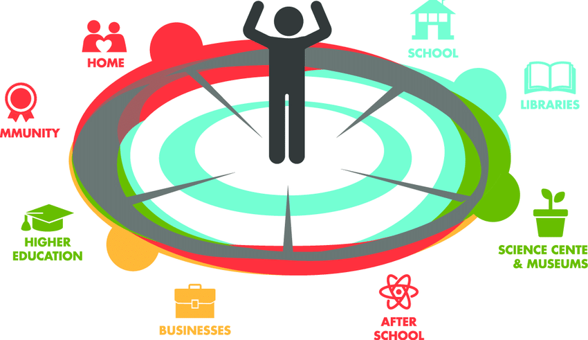Ecology-of-Learning-as-conceptualized-by-the-STEM-Learning-Ecosystems-Initiative